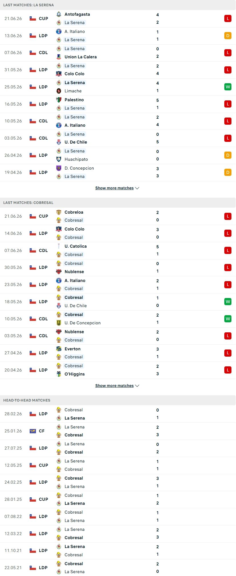 nhan-dinh-soi-keo-la-serena-vs-cobresal-03h00-ngay-25-6-2-ke-dong-canh-ngo_141303 Nhận định, Soi kèo La Serena vs Cobresal 03h00 ngày 25/6: 2 kẻ đồng cảnh ngộ - Ảnh 2