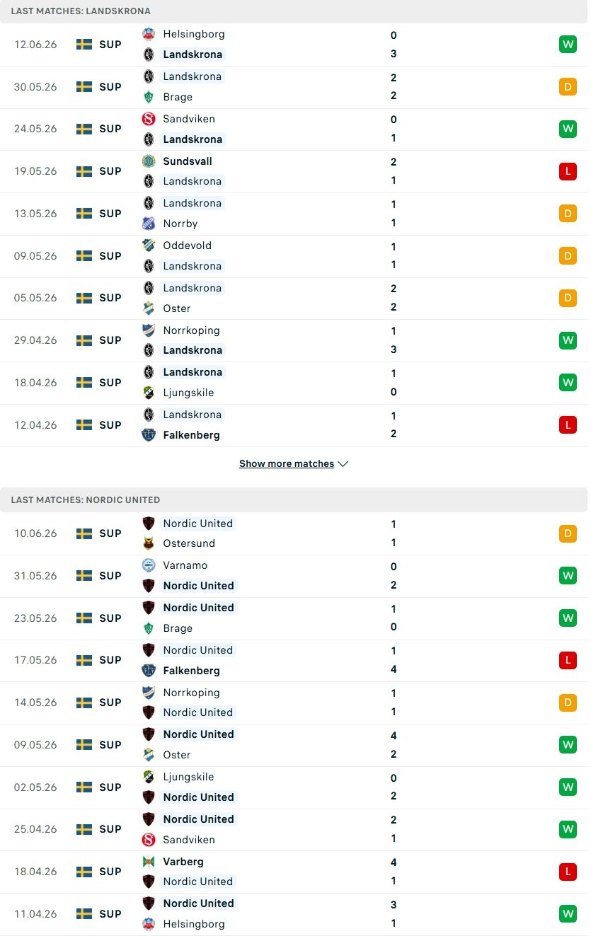Nhận định, Soi kèo Landskrona vs Nordic United 00h00 ngày 17/6: Căng thẳng tại Landskrona Idrottsplats - Ảnh 1