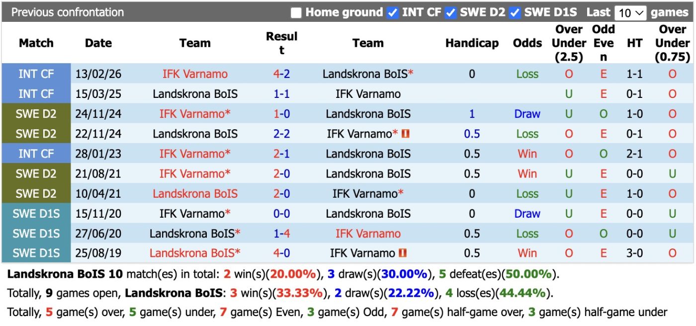 nhan-dinh-soi-keo-landskrona-vs-varnamo-20h00-ngay-28-6-tiep-tuc-chim-sau_448684 Nhận định, soi kèo Landskrona vs Varnamo, 20h00 ngày 28/6: Tiếp tục chìm sâu - Ảnh 3