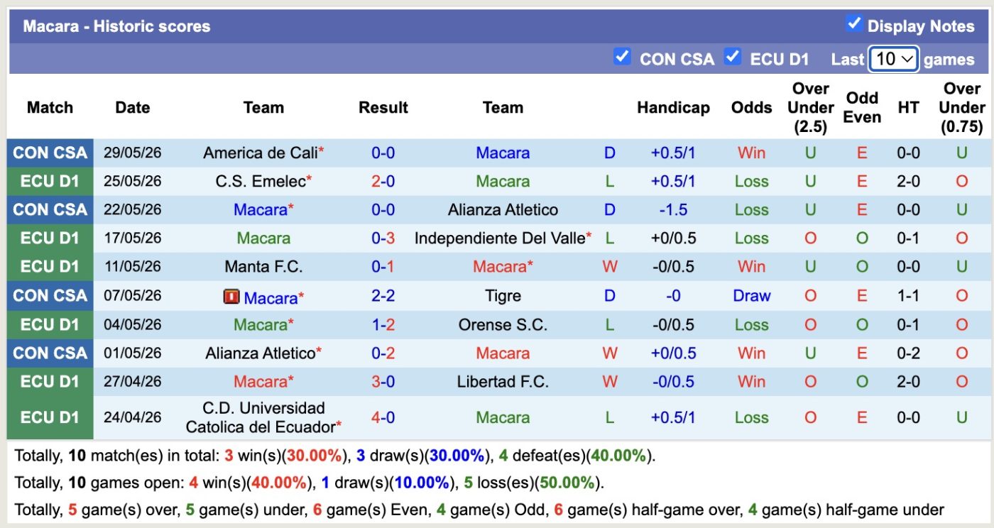 Nhận định, soi kèo Leones del Norte vs Macara, 5h00 ngày 2/6: Điểm tựa sân nhà - Ảnh 3