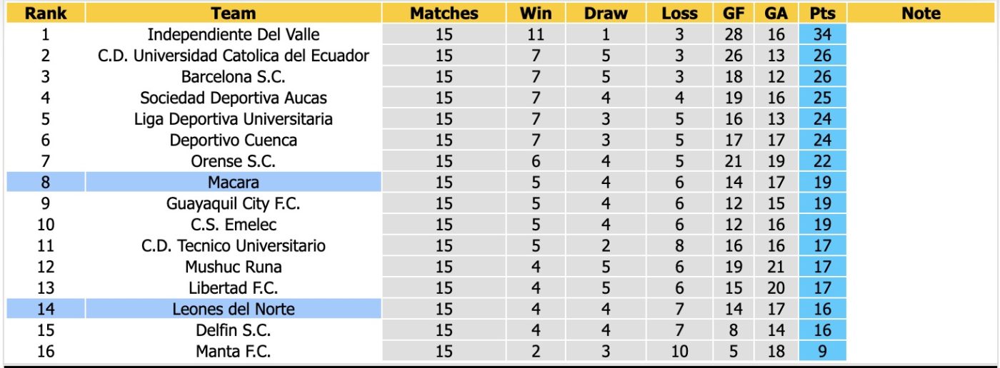 Nhận định, soi kèo Leones del Norte vs Macara, 5h00 ngày 2/6: Điểm tựa sân nhà - Ảnh 5