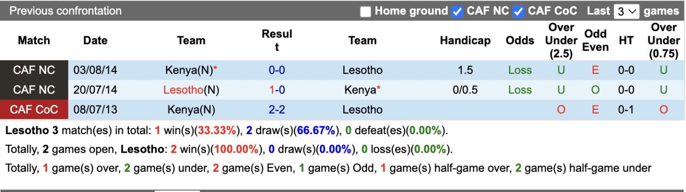 nhan-dinh-soi-keo-lesotho-vs-kenya-20h00-ngay-4-6-2026-doi-thu-kho-chiu_445732 Nhận định, soi kèo Lesotho vs Kenya, 20h00 ngày 4/6/2026: Đối thủ khó chịu - Ảnh 3