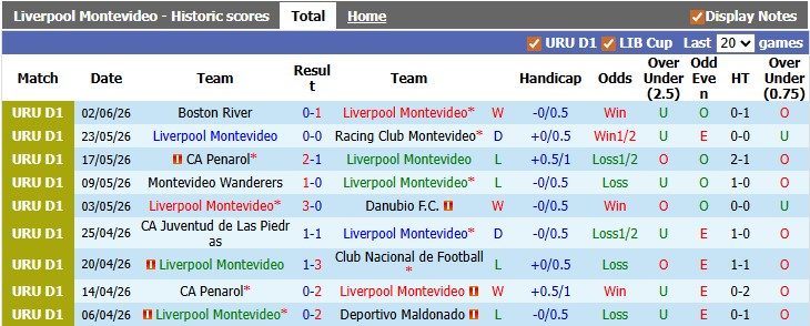 nhan-dinh-soi-keo-liverpool-montevideo-vs-cerro-largo-sao-doi-ngoi_446277 Nhận định, soi kèo Liverpool Montevideo vs Cerro Largo: Sao đổi ngôi - Ảnh 1