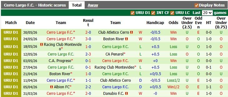 nhan-dinh-soi-keo-liverpool-montevideo-vs-cerro-largo-sao-doi-ngoi_446278 Nhận định, soi kèo Liverpool Montevideo vs Cerro Largo: Sao đổi ngôi - Ảnh 2