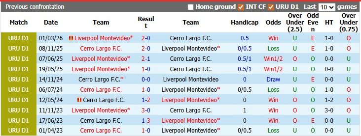 nhan-dinh-soi-keo-liverpool-montevideo-vs-cerro-largo-sao-doi-ngoi_446279 Nhận định, soi kèo Liverpool Montevideo vs Cerro Largo: Sao đổi ngôi - Ảnh 3
