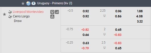 nhan-dinh-soi-keo-liverpool-montevideo-vs-cerro-largo-sao-doi-ngoi_446281 Nhận định, soi kèo Liverpool Montevideo vs Cerro Largo: Sao đổi ngôi - Ảnh 5