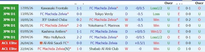 Nhận định, soi kèo Machida Zelvia vs Nagoya Grampus, 13h00 ngày 6/6 : Khó cho khách - Ảnh 1