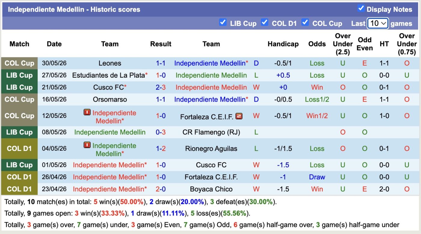 Nhận định, soi kèo Medellin vs Cucuta, 06h00 ngày 3/6/2026: Thêm một lần đau - Ảnh 11