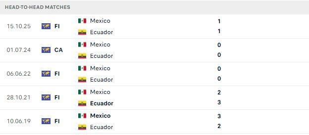 Nhận định, Soi kèo Mexico vs Ecuador 08h00 ngày 01/07: Khó phân thắng bại - Ảnh 3