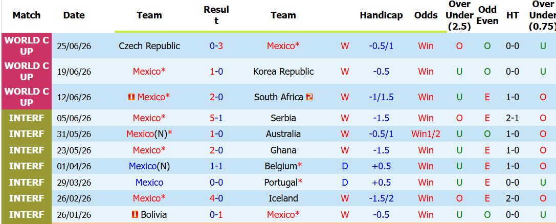 Nhận định, soi kèo Mexico vs Ecuador, 08h00 ngày 1/7: Công thủ toàn diện - Ảnh 2