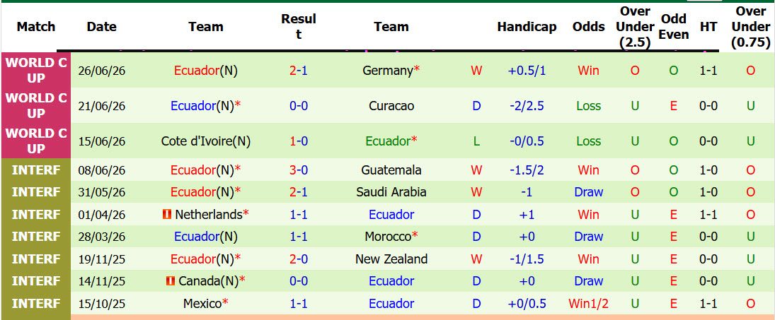 Nhận định, soi kèo Mexico vs Ecuador, 08h00 ngày 1/7: Công thủ toàn diện - Ảnh 3