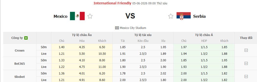 Nhận định, soi kèo Mexico vs Serbia, 09h00 ngày 5/6: Đá cho xong rồi nghỉ - Ảnh 1