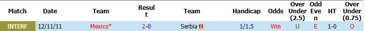 Nhận định, soi kèo Mexico vs Serbia, 09h00 ngày 5/6: Đá cho xong rồi nghỉ - Ảnh 4