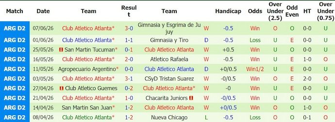 nhan-dinh-soi-keo-midland-vs-atlanta-0h30-ngay-14-6-noi-mach-bat-bai_446947 Nhận định, soi kèo Midland vs Atlanta, 0h30 ngày 14/6: Nối mạch bất bại - Ảnh 2