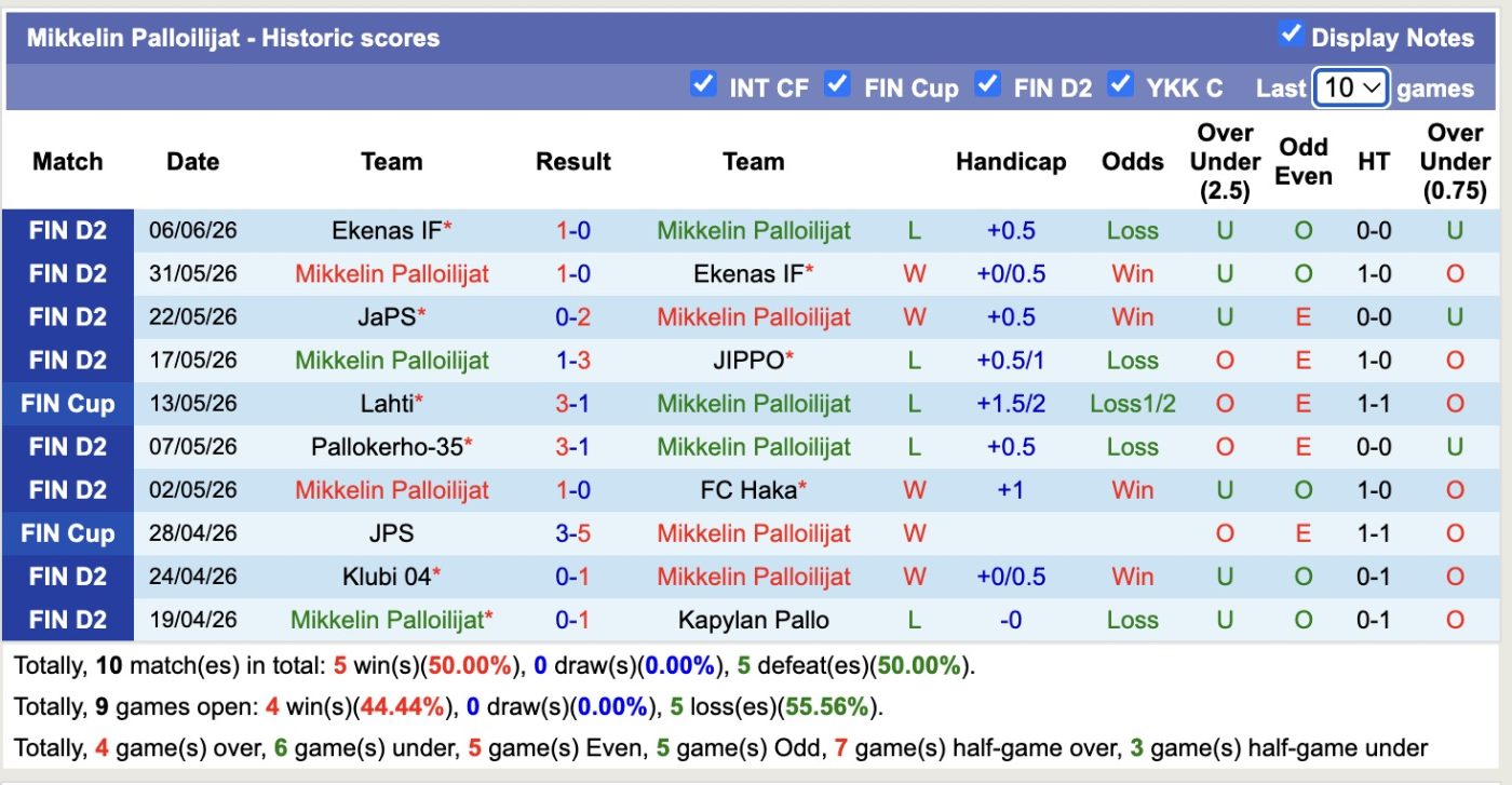 nhan-dinh-soi-keo-mikkelin-palloilijat-vs-klubi-22h30-ngay-14-06-2026-3-diem-nhoc-nhan_446893 Nhận định, soi kèo Mikkelin Palloilijat vs Klubi, 22h30 ngày 14/06/2026: 3 điểm nhọc nhằn - Ảnh 1