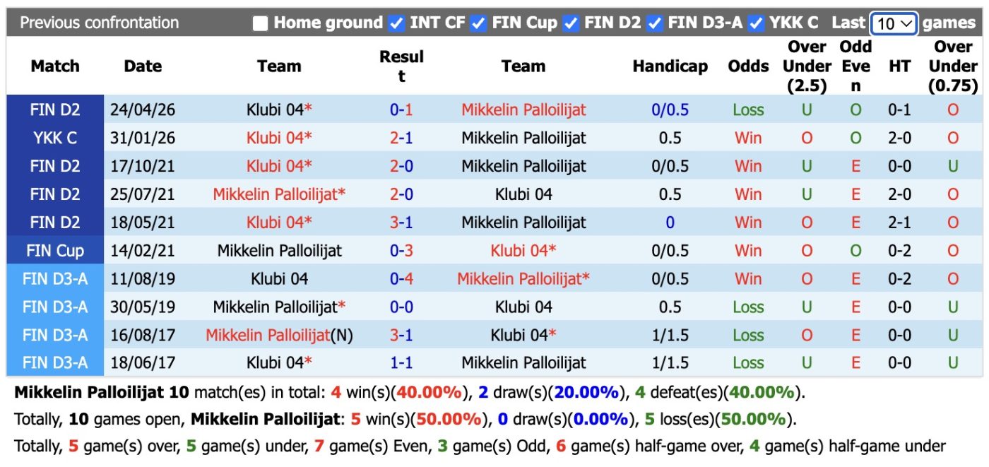 nhan-dinh-soi-keo-mikkelin-palloilijat-vs-klubi-22h30-ngay-14-06-2026-3-diem-nhoc-nhan_446895 Nhận định, soi kèo Mikkelin Palloilijat vs Klubi, 22h30 ngày 14/06/2026: 3 điểm nhọc nhằn - Ảnh 3