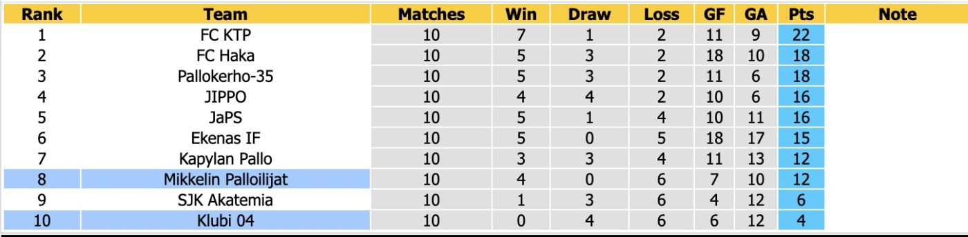 nhan-dinh-soi-keo-mikkelin-palloilijat-vs-klubi-22h30-ngay-14-06-2026-3-diem-nhoc-nhan_446896 Nhận định, soi kèo Mikkelin Palloilijat vs Klubi, 22h30 ngày 14/06/2026: 3 điểm nhọc nhằn - Ảnh 4