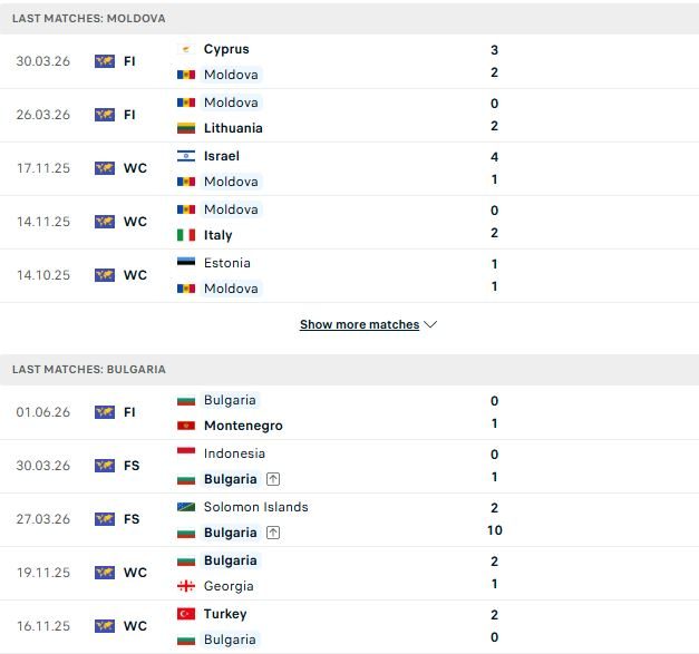 Nhận định, Soi kèo Moldova vs Bulgaria 00h00 ngày 06/06: Khách lấn chủ - Ảnh 2