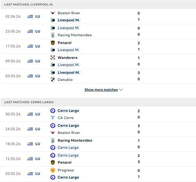 nhan-dinh-soi-keo-montevideo-vs-cerro-largo-05h00-ngay-09-06-diem-tua-san-nha_140045 Nhận định, Soi kèo Montevideo vs Cerro Largo 05h00 ngày 09/06: Điểm tựa sân nhà - Ảnh 2