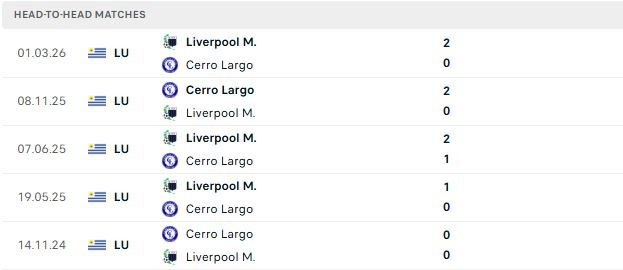 nhan-dinh-soi-keo-montevideo-vs-cerro-largo-05h00-ngay-09-06-diem-tua-san-nha_140046 Nhận định, Soi kèo Montevideo vs Cerro Largo 05h00 ngày 09/06: Điểm tựa sân nhà - Ảnh 3
