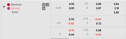 Nhận định, soi kèo Morocco vs Na Uy, 2h00 ngày 8/6: Hòa là đẹp - Ảnh 3