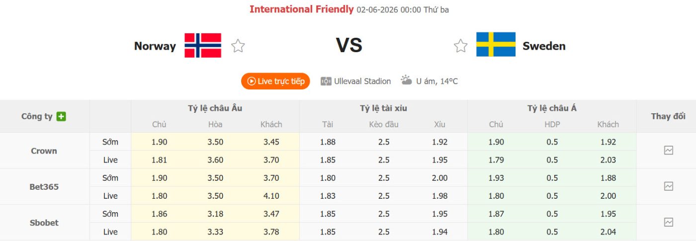 nhan-dinh-soi-keo-na-uy-vs-thuy-dien-00h00-ngay-2-6-khac-biet-hang-cong_445623 Nhận định, soi kèo Na Uy vs Thụy Điển, 00h00 ngày 2/6: Khác biệt hàng công - Ảnh 1