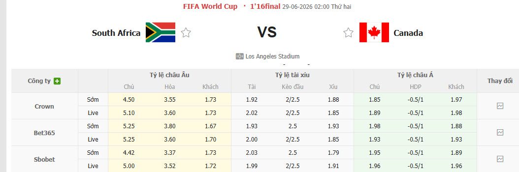 nhan-dinh-soi-keo-nam-phi-vs-canada-02h00-ngay-29-6-tien-bo-tung-ngay_448740 Nhận định, soi kèo Nam Phi vs Canada, 02h00 ngày 29/6: Tiến bộ từng ngày - Ảnh 2