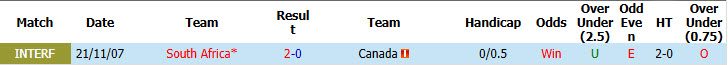 nhan-dinh-soi-keo-nam-phi-vs-canada-02h00-ngay-29-6-tien-bo-tung-ngay_448743 Nhận định, soi kèo Nam Phi vs Canada, 02h00 ngày 29/6: Tiến bộ từng ngày - Ảnh 5