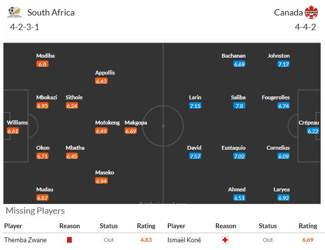 nhan-dinh-soi-keo-nam-phi-vs-canada-02h00-ngay-29-6-tien-bo-tung-ngay_448744 Nhận định, soi kèo Nam Phi vs Canada, 02h00 ngày 29/6: Tiến bộ từng ngày - Ảnh 6