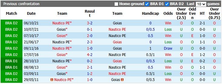 Nhận định, soi kèo Nautico vs Goias, 4h30 ngày 29/6: Đồng cân đồng hạng - Ảnh 3