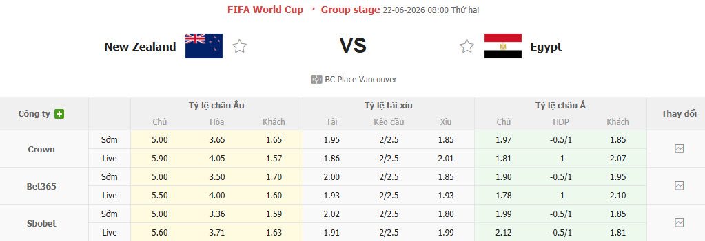 nhan-dinh-soi-keo-new-zealand-vs-ai-cap-08h00-ngay-22-6-the-pharaohs-len-tieng_447872 Nhận định, soi kèo New Zealand vs Ai Cập, 08h00 ngày 22/6: The Pharaohs lên tiếng - Ảnh 1