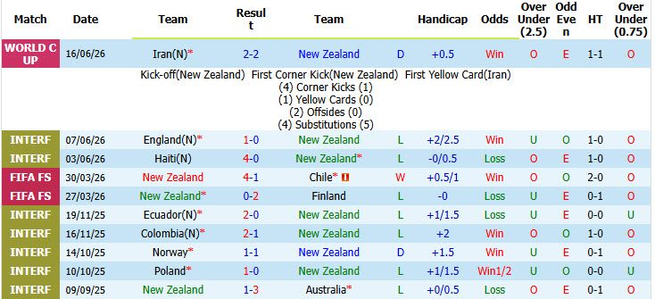 nhan-dinh-soi-keo-new-zealand-vs-ai-cap-08h00-ngay-22-6-the-pharaohs-len-tieng_447873 Nhận định, soi kèo New Zealand vs Ai Cập, 08h00 ngày 22/6: The Pharaohs lên tiếng - Ảnh 2