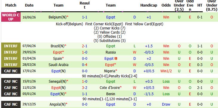 nhan-dinh-soi-keo-new-zealand-vs-ai-cap-08h00-ngay-22-6-the-pharaohs-len-tieng_447874 Nhận định, soi kèo New Zealand vs Ai Cập, 08h00 ngày 22/6: The Pharaohs lên tiếng - Ảnh 3
