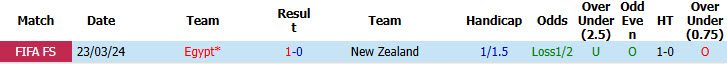 nhan-dinh-soi-keo-new-zealand-vs-ai-cap-08h00-ngay-22-6-the-pharaohs-len-tieng_447875 Nhận định, soi kèo New Zealand vs Ai Cập, 08h00 ngày 22/6: The Pharaohs lên tiếng - Ảnh 4