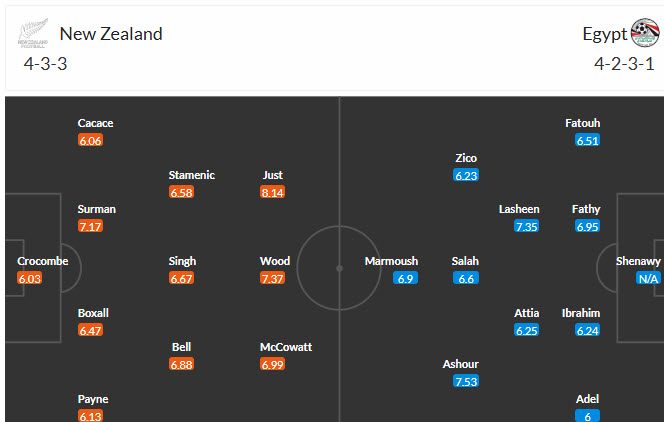 nhan-dinh-soi-keo-new-zealand-vs-ai-cap-08h00-ngay-22-6-the-pharaohs-len-tieng_447876 Nhận định, soi kèo New Zealand vs Ai Cập, 08h00 ngày 22/6: The Pharaohs lên tiếng - Ảnh 5
