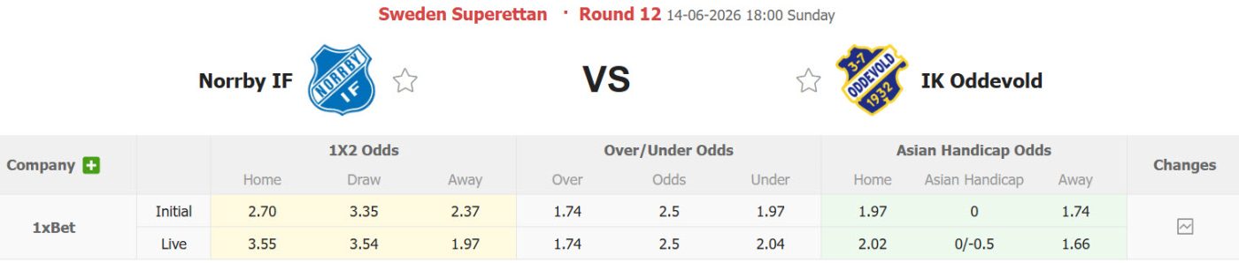 nhan-dinh-soi-keo-norrby-vs-oddevold-18h00-ngay-14-6-tan-binh-gianh-diem_446941 Nhận định, soi kèo Norrby vs Oddevold, 18h00 ngày 14/6: Tân binh giành điểm - Ảnh 1