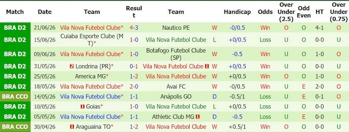 Nhận định, soi kèo Novorizontino vs Vila Nova, 5h00 ngày 27/6: Khó cho chủ nhà - Ảnh 2