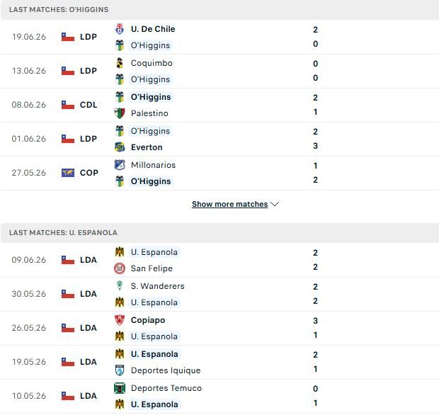 nhan-dinh-soi-keo-o-higgins-vs-union-espanola-07h00-ngay-22-06-loi-the-san-nha_141079 Nhận định, Soi kèo O Higgins vs Union Espanola 07h00 ngày 22/06: Lợi thế sân nhà - Ảnh 2