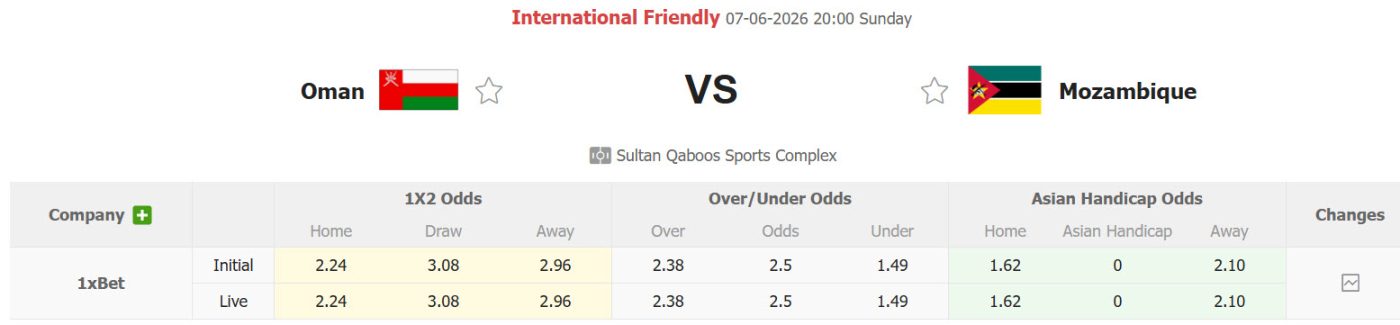 Nhận định, soi kèo Oman vs Mozambique, 20h00 ngày 7/6: Thể lực và tinh thần đi xuống - Ảnh 1