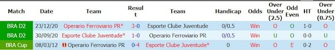 Nhận định, soi kèo Operario vs Juventude, 6h00 ngày 6/6: Khó thắng - Ảnh 3