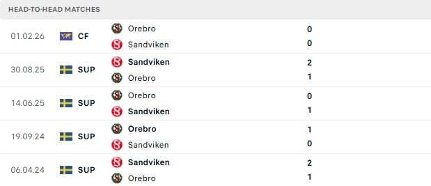 Nhận định, Soi kèo Orebro vs Sandvikens 00h05 ngày 23/06: Khách lấn chủ - Ảnh 3