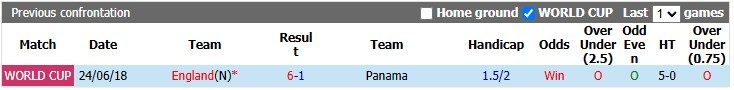 Nhận định, soi kèo Panama vs Anh, 4h00 ngày 28/6: 'Khắc tinh' của Panama - Ảnh 3