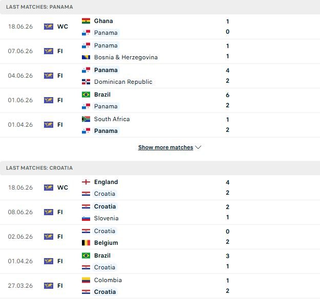 Nhận định, Soi kèo Panama vs Croatia 06h00 ngày 24/06: Khác biệt về kinh nghiệm - Ảnh 2