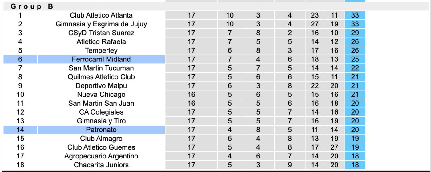 Nhận định, soi kèo Patronato vs Ferrocarril, 01h30 ngày 22/6: 3 điểm nhọc nhằn - Ảnh 3