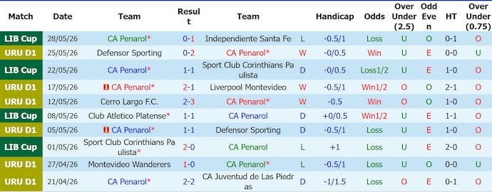 Nhận định, soi kèo Penarol vs Central Espanol, 6h00 ngày 2/6: Ưu thế vượt trội - Ảnh 1