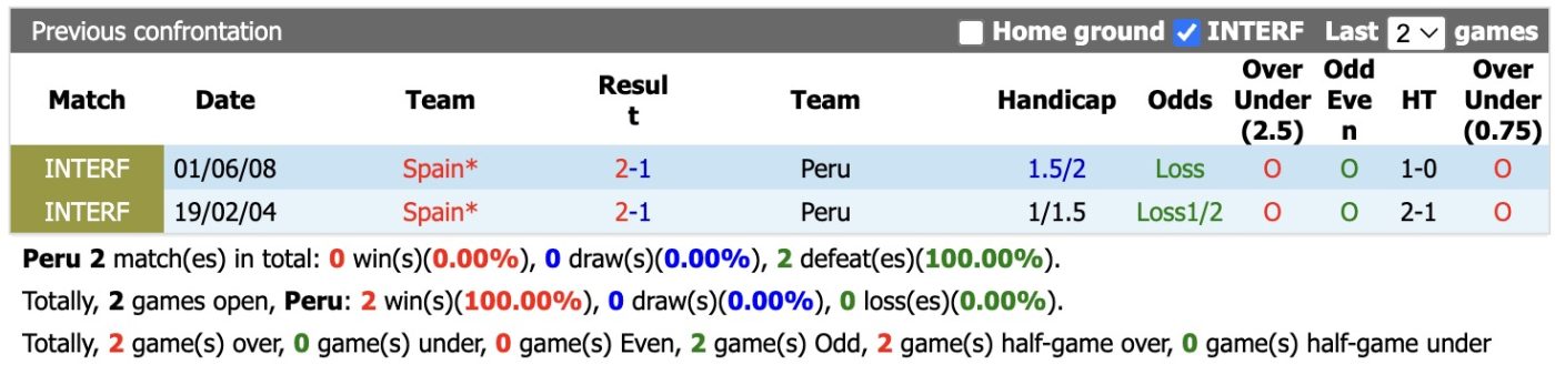 nhan-dinh-soi-keo-peru-vs-tay-ban-nha-9h00-ngay-9-6-2026-giau-bai_446284 Nhận định, soi kèo Peru vs Tây Ban Nha, 9h00 ngày 9/6/2026: Giấu bài - Ảnh 3