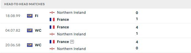 nhan-dinh-soi-keo-phap-vs-bac-ireland-02h10-ngay-09-06-phap-thang-toi-thieu_140043 Nhận định, Soi kèo Pháp vs Bắc Ireland 02h10 ngày 09/06: Pháp thắng tối thiểu - Ảnh 3