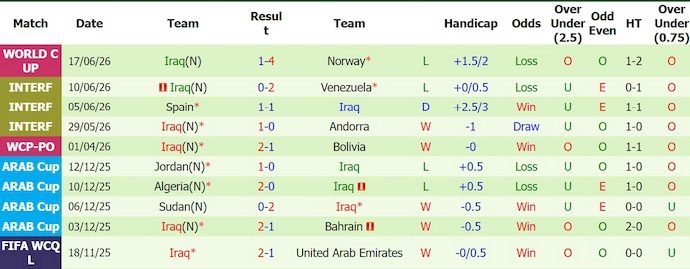 Nhận định, soi kèo Pháp vs Iraq, 4h00 ngày 23/6: Hướng tới ngôi đầu - Ảnh 2