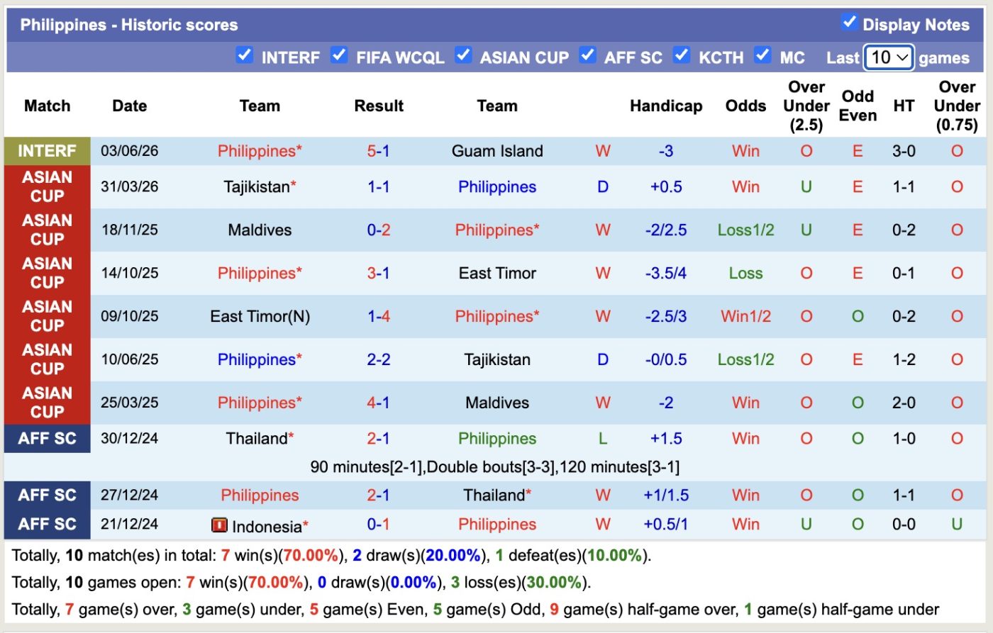 nhan-dinh-soi-keo-philippines-vs-myanmar-18h30-ngay-9-6-doi-thu-kho-chiu_446311 Nhận định, soi kèo Philippines vs Myanmar, 18h30 ngày 9/6: Đối thủ khó chịu - Ảnh 1