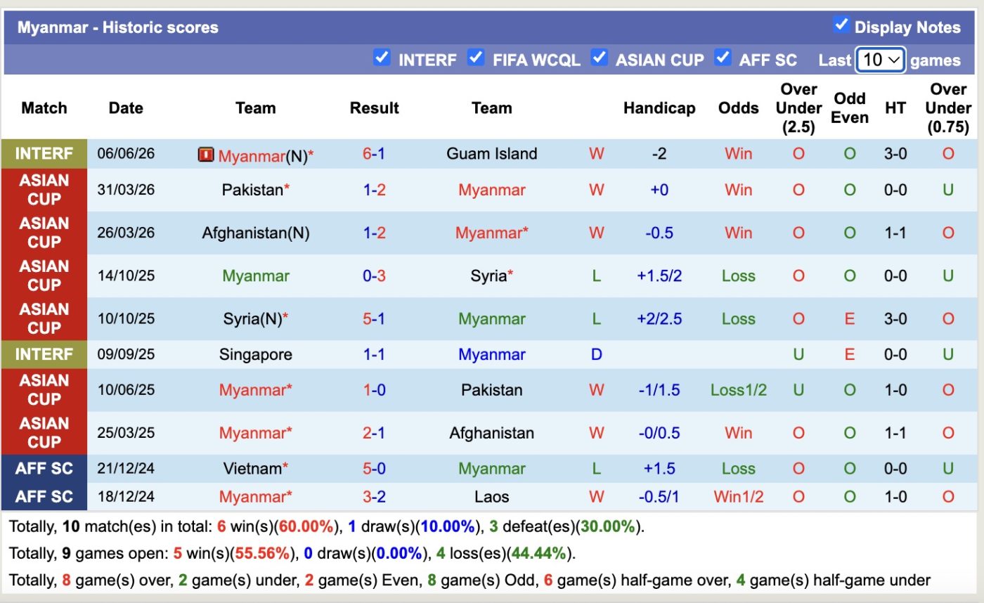 nhan-dinh-soi-keo-philippines-vs-myanmar-18h30-ngay-9-6-doi-thu-kho-chiu_446312 Nhận định, soi kèo Philippines vs Myanmar, 18h30 ngày 9/6: Đối thủ khó chịu - Ảnh 2